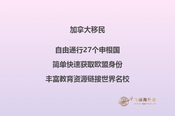 2023年加拿大大學(xué)學(xué)費匯總表